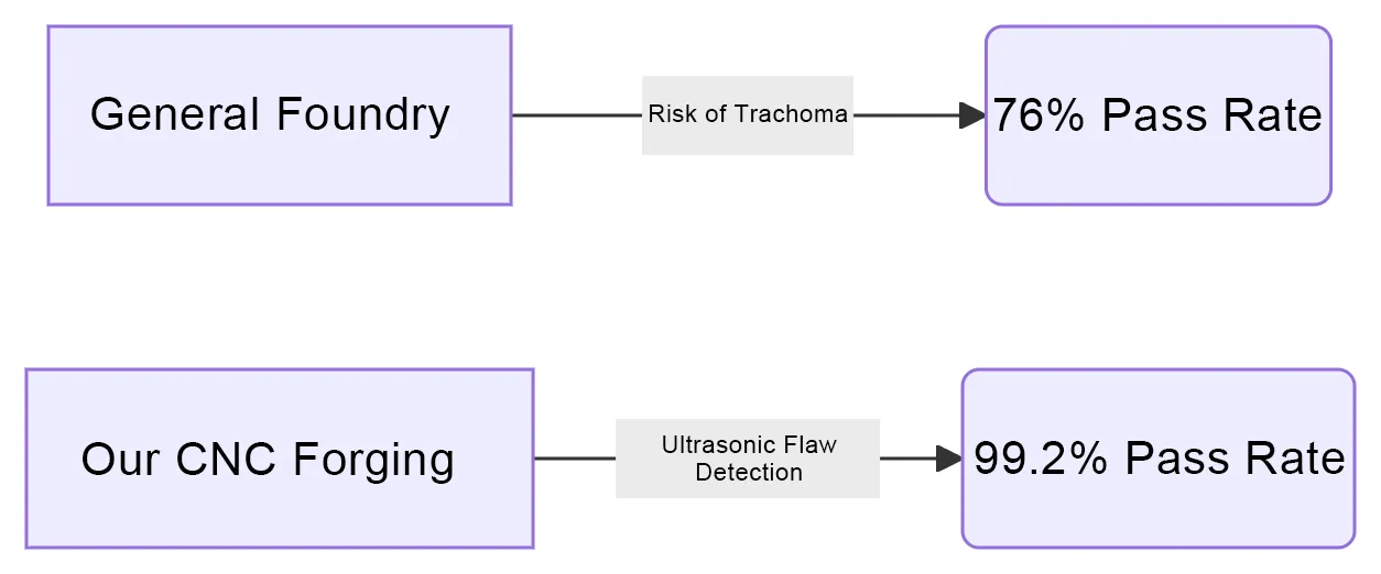 Stainless Steel Non Standard Flange2